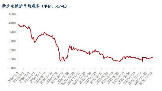 1月1日废铁行情