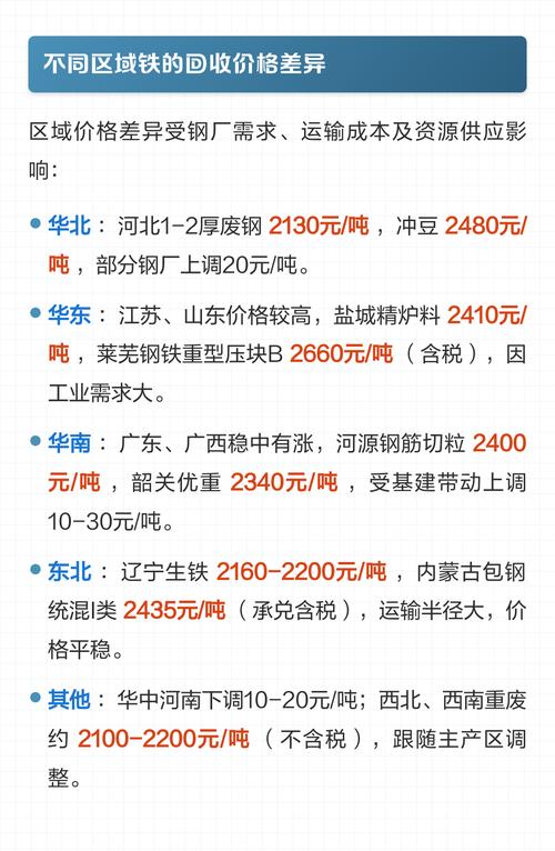 国内废铁市场价格