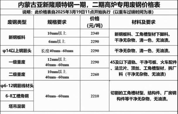 国内废铁市场价格