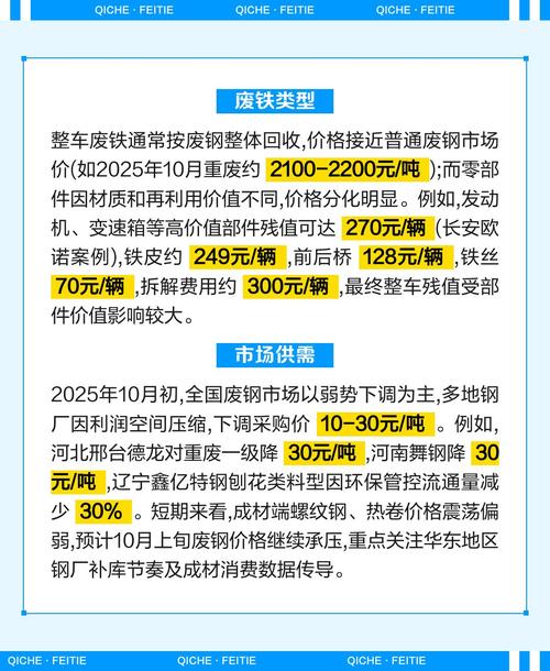 废铁现在的市场价