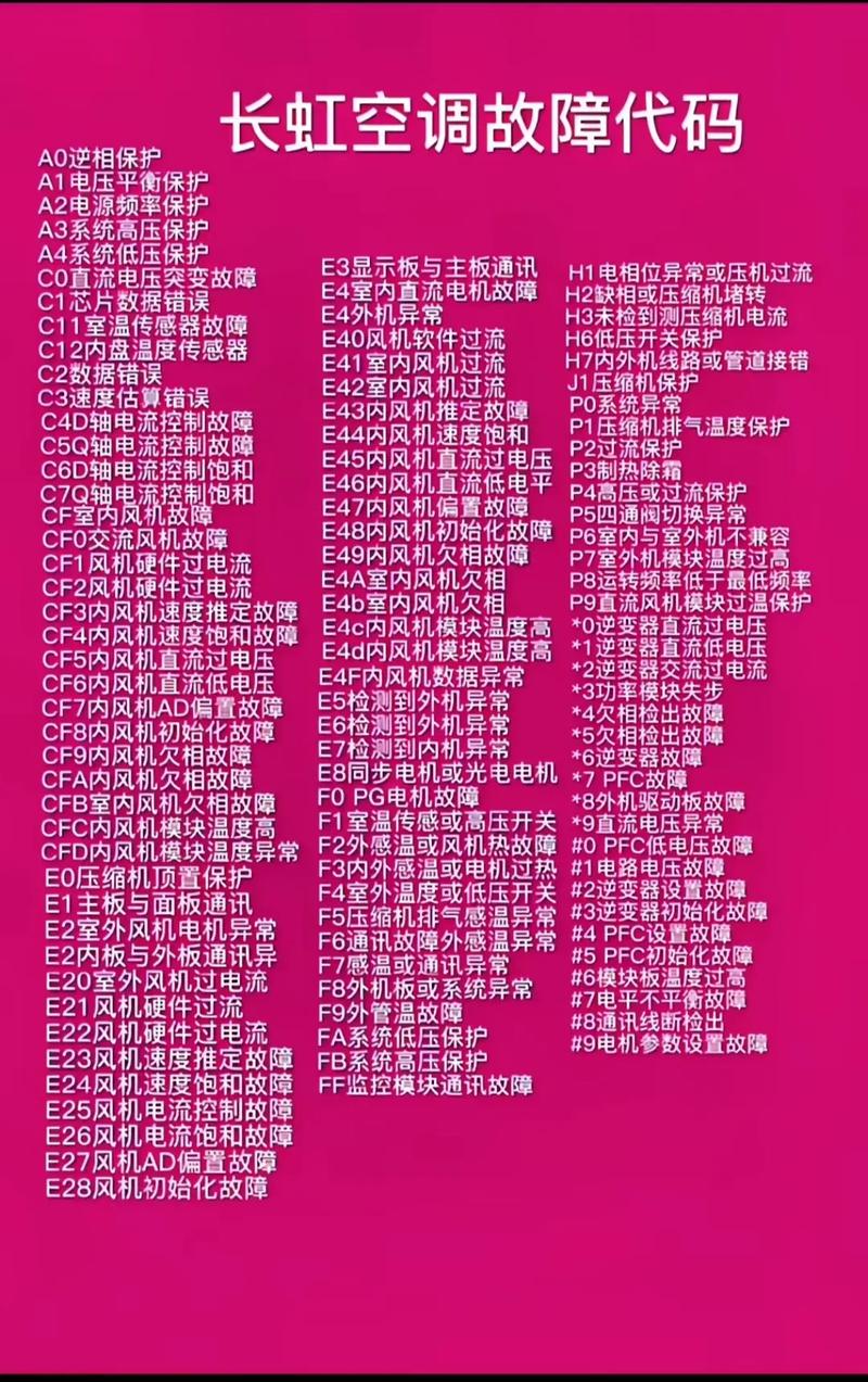 海信kfr 72lw故障代码