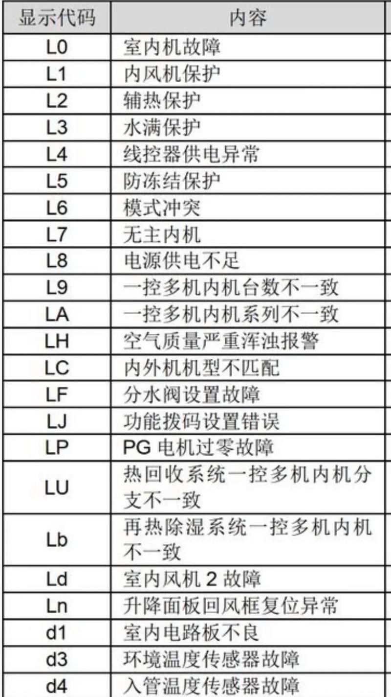 daikin空调故障代码e6