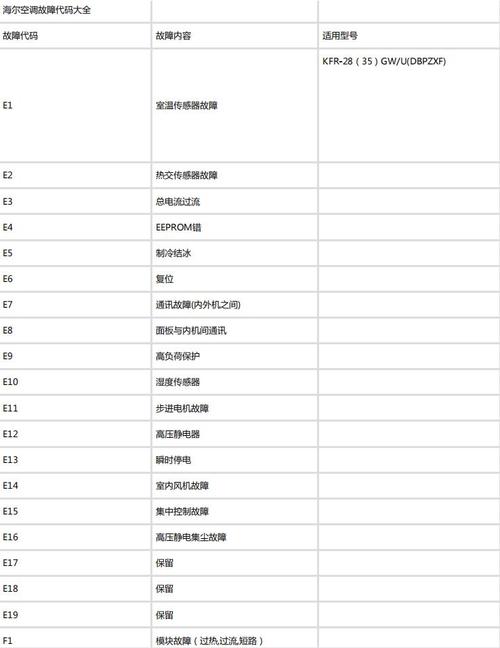 海尔kfr 35gw故障代码