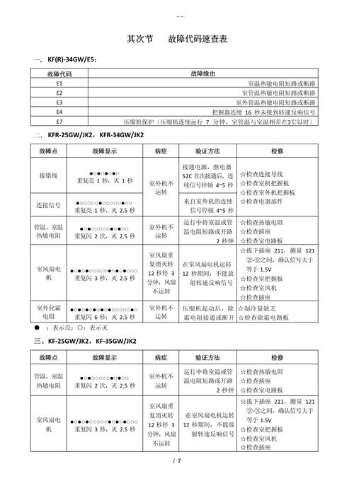 tcl空调显示f故障维修方法