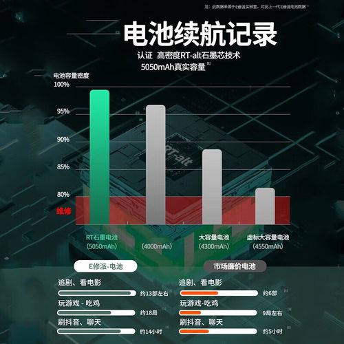 华为p9的电池能用多久