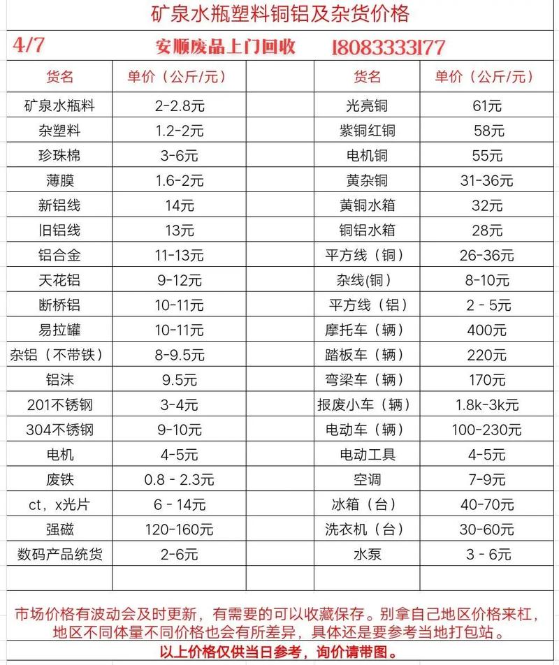所有的废铁价格表