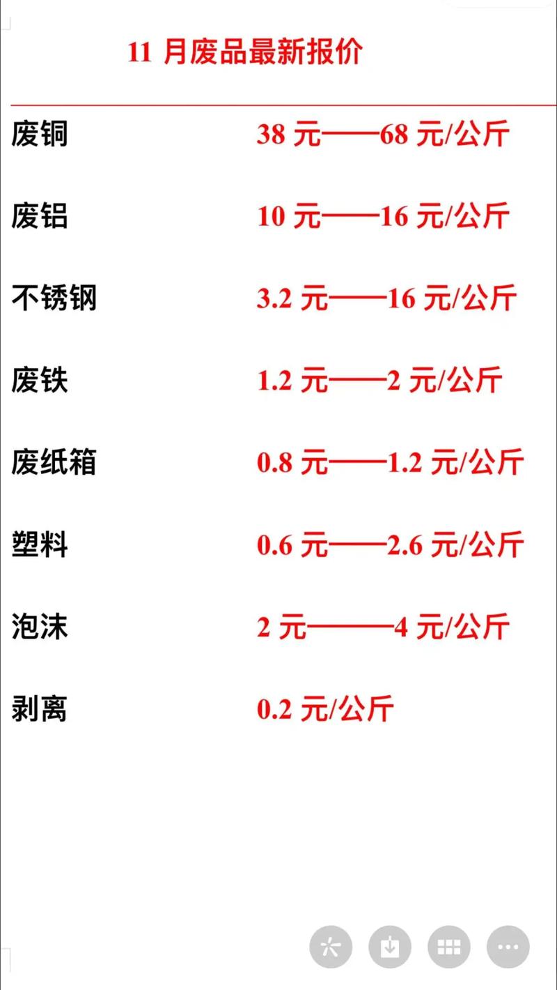渝北废铁回收报价