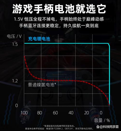 南孚1.5v电池是几号