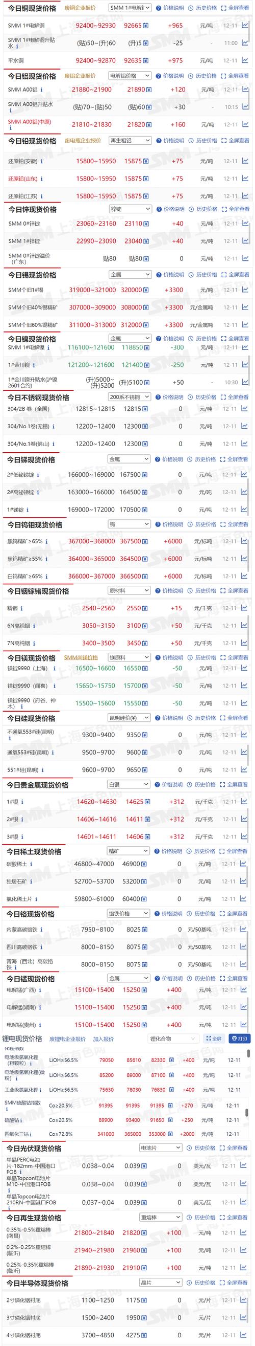 废铁钼催化剂价格
