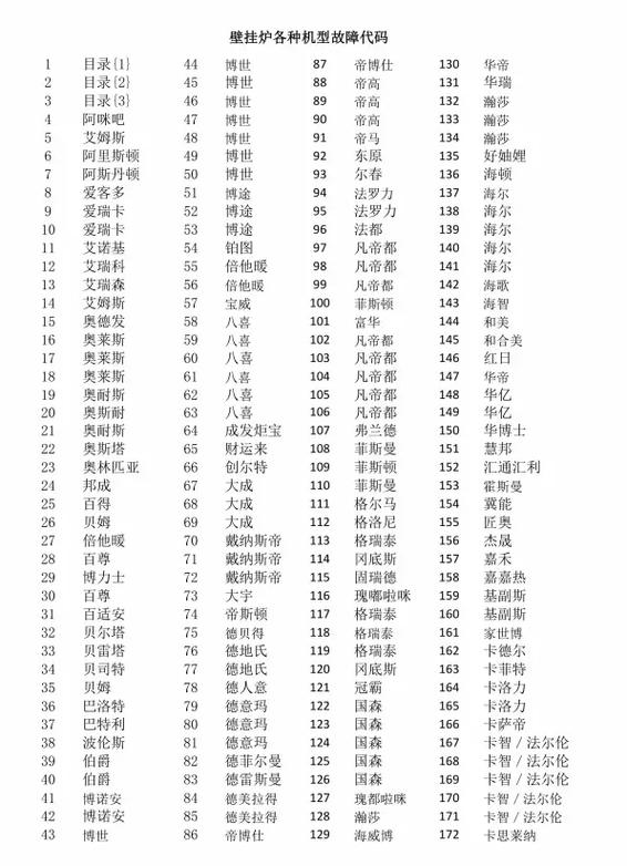 ferroli壁挂炉故障代码