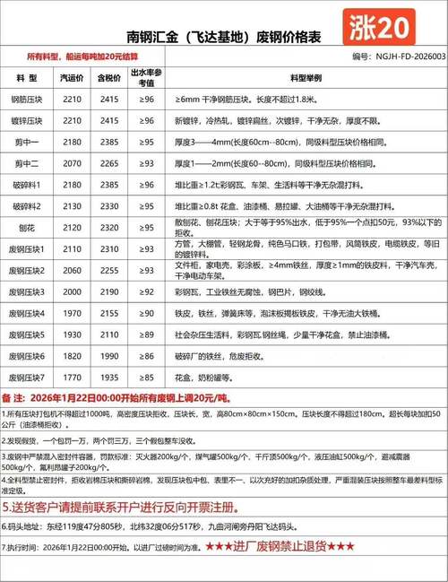 废铁与废钢的价格