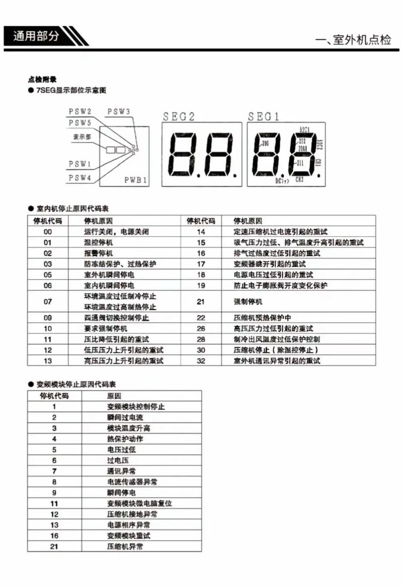 mcquay中央空调故障代码