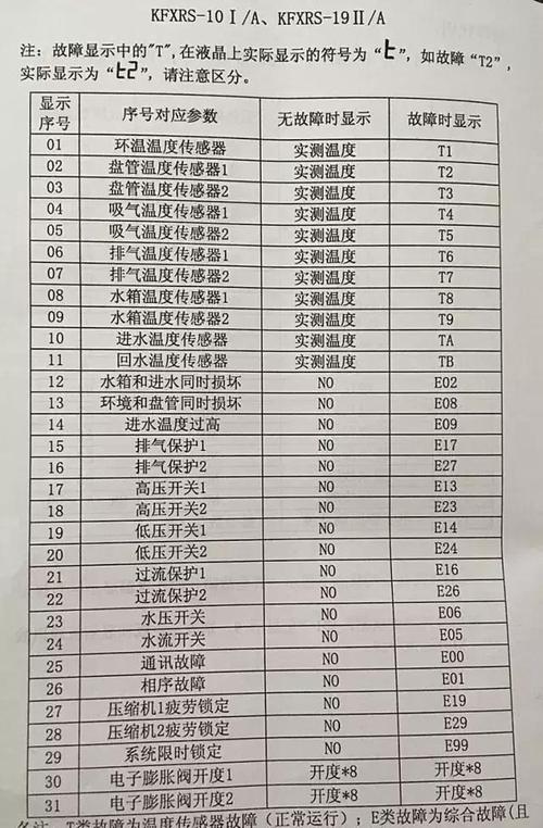 ariston热水器故障代码