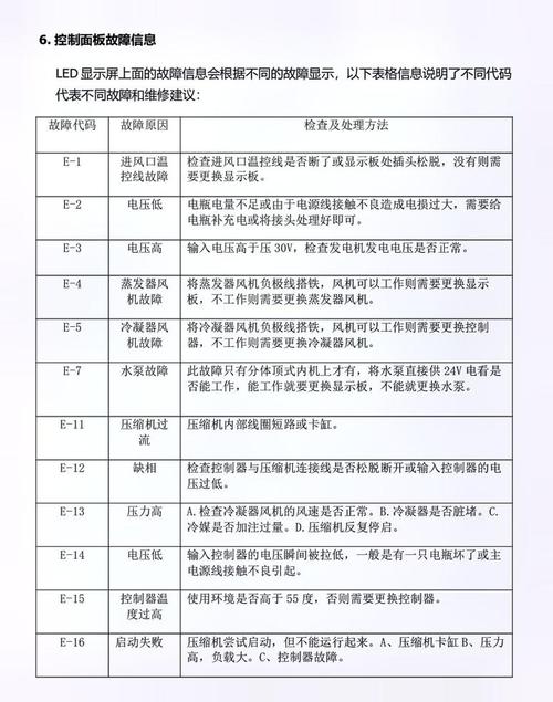 mcquay空调故障代码19