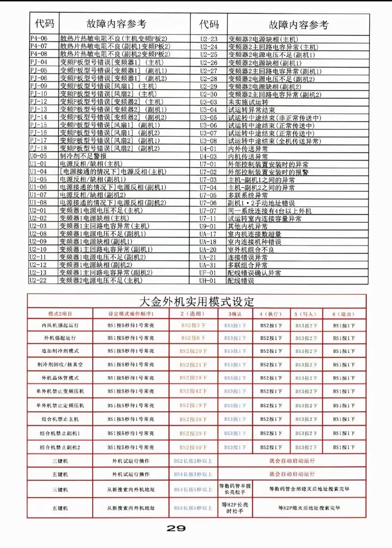 daikin空调04故障代码