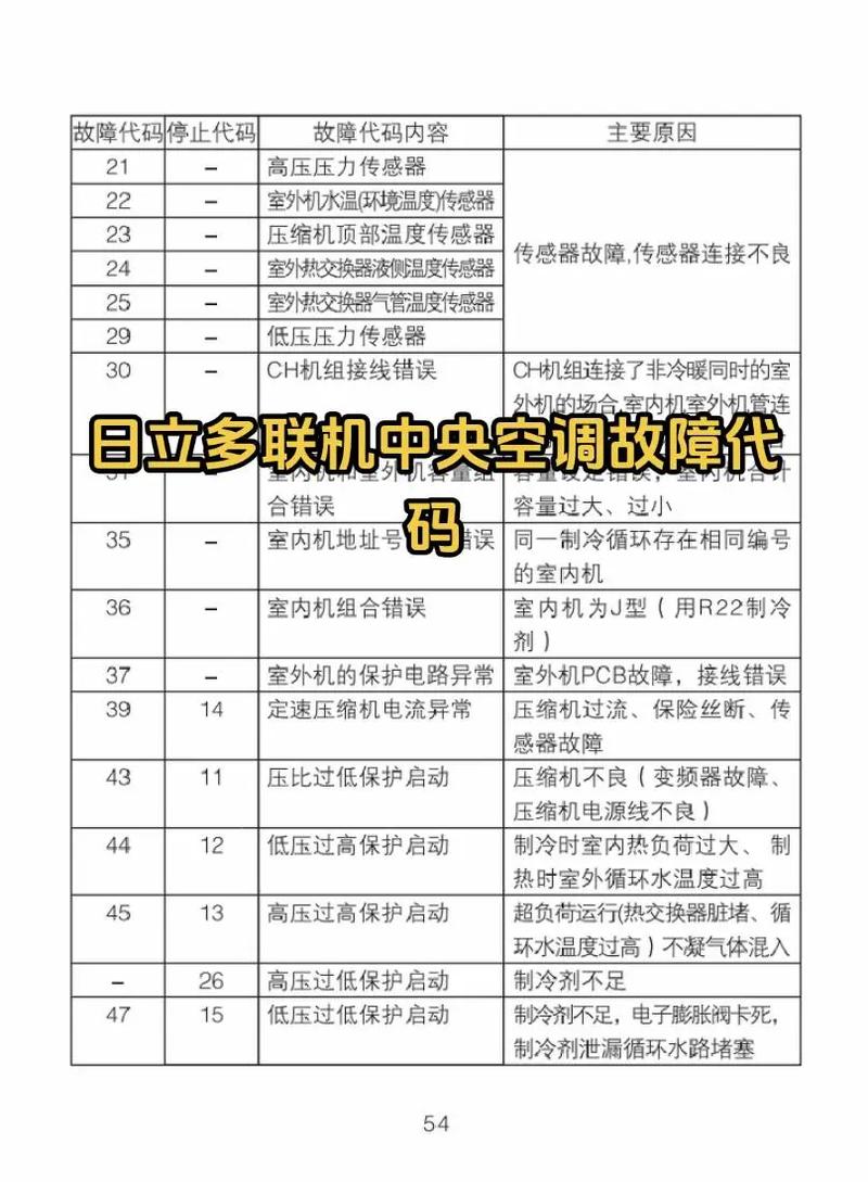 mcquay空调故障代码er