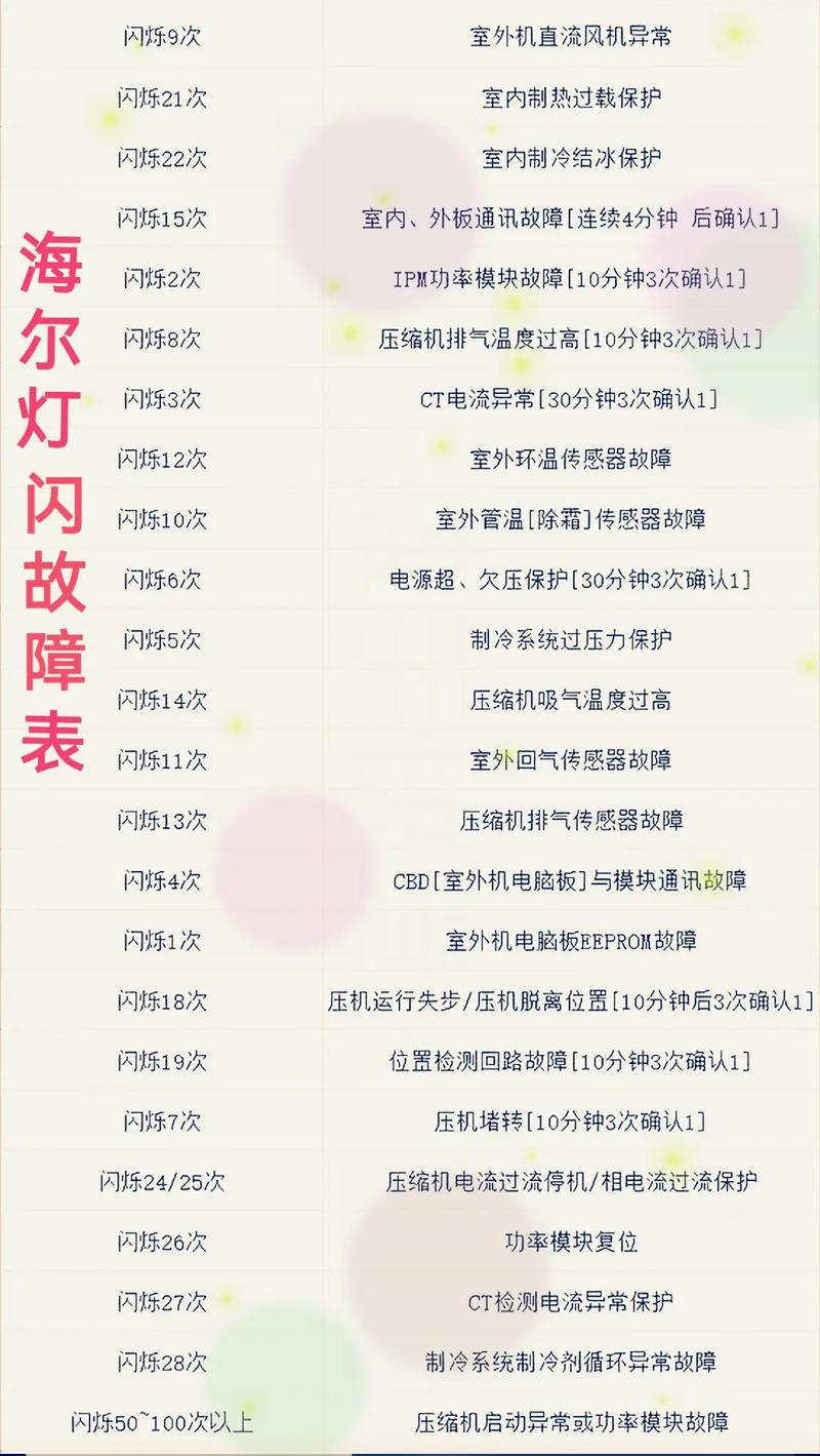 海尔空调室外eeprom故障