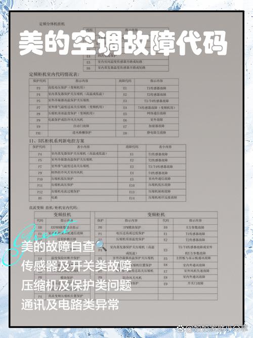 mcquay空调故障代码32