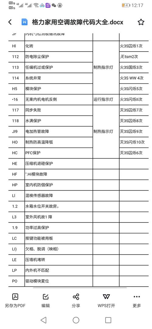 mcquay空调故障代码36