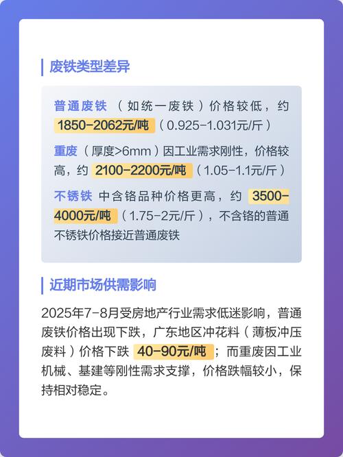 今曰山西废铁价格