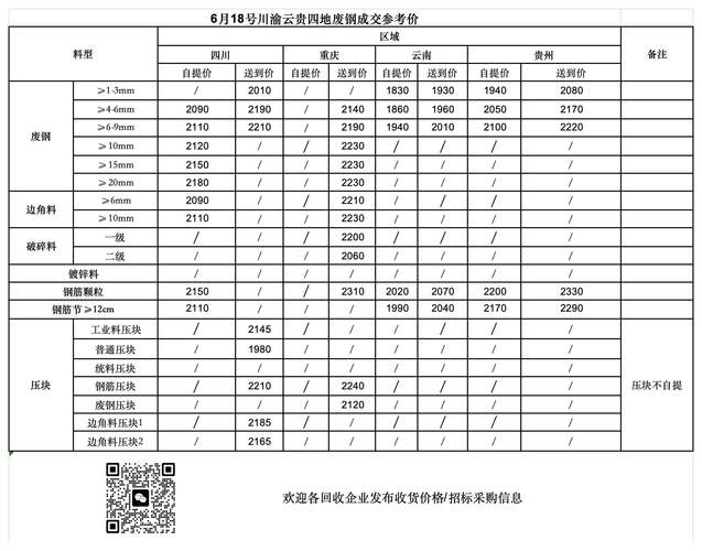 废铁出价格是多少