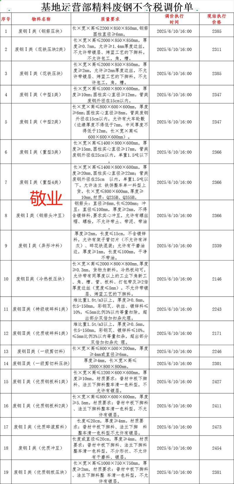 中废废铁价格查询