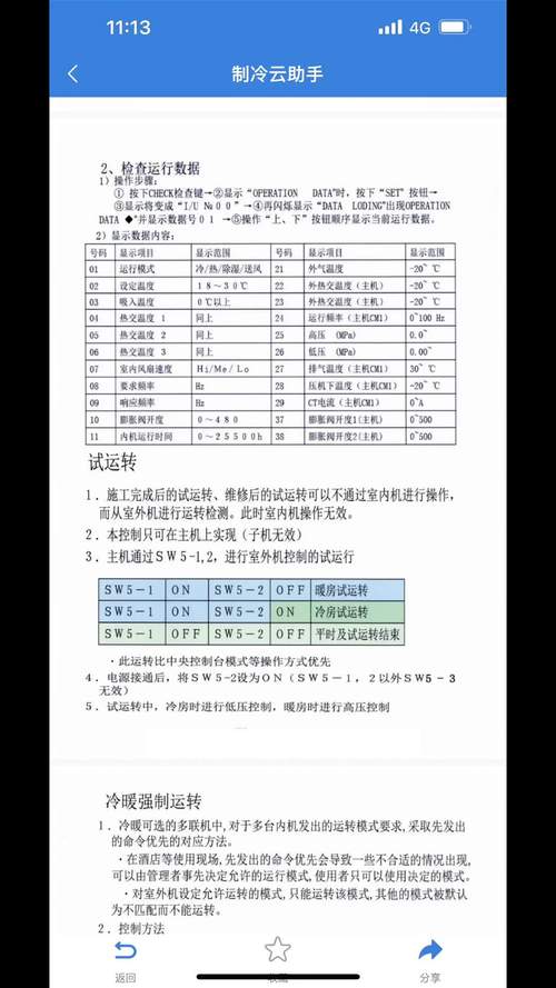 三菱电机中央空调故障代码大全