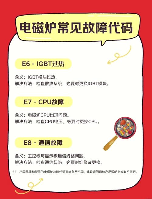 美的电磁炉故障代码及维修方法