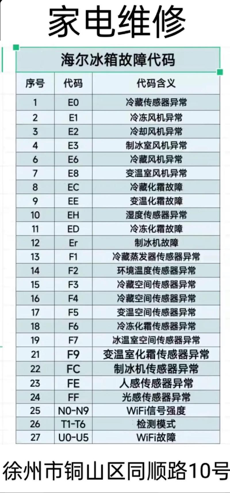 海尔冰箱bcd539wt故障