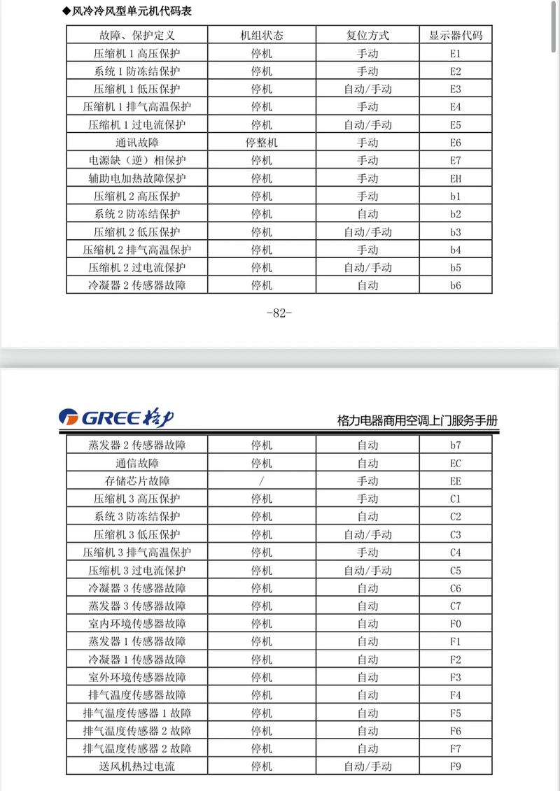 三菱重工海尔中央空调故障代码