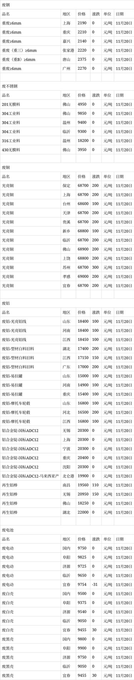 废铁电铜价格查询