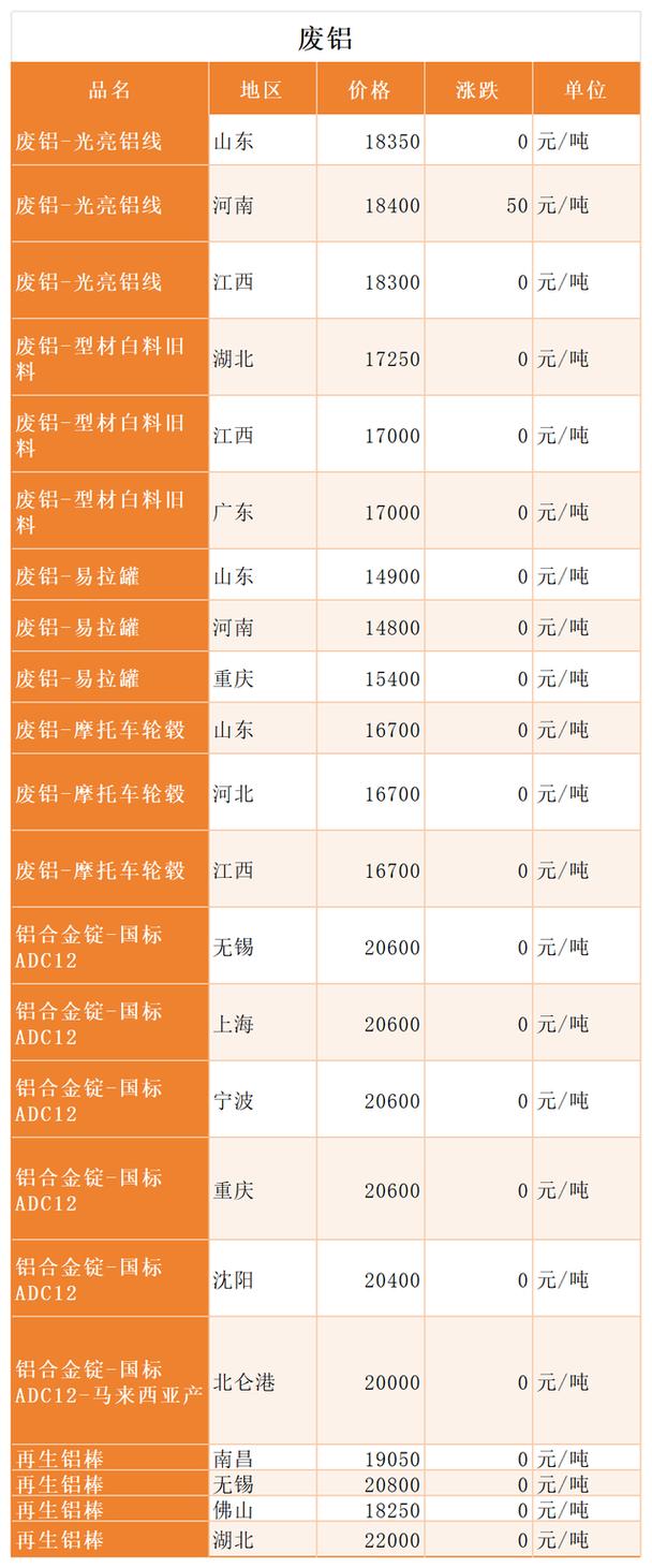 废铁电铜价格查询