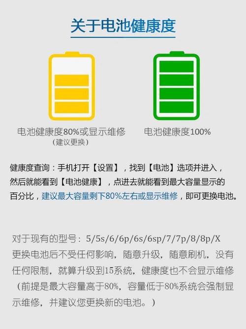 6splus用什么电池