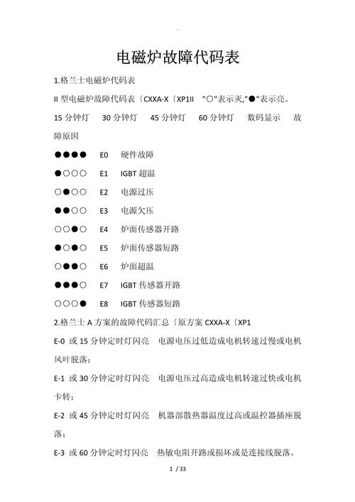 金灶电磁炉d16故障代e1