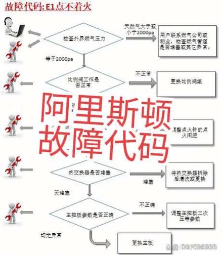 电热水器e8是什么故障代码