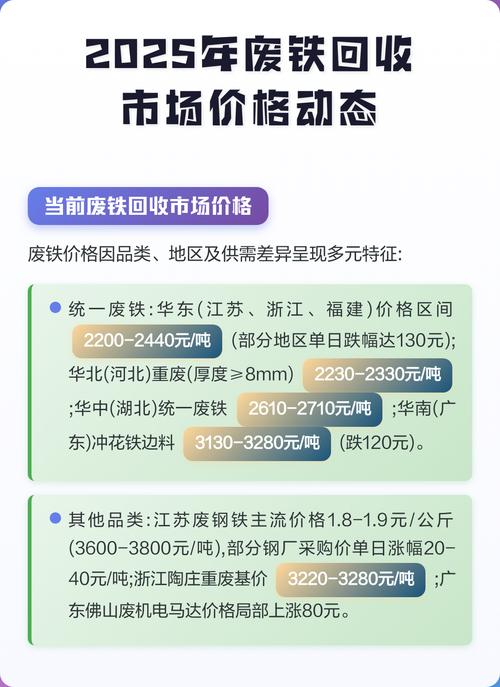 福建废铁定价规则