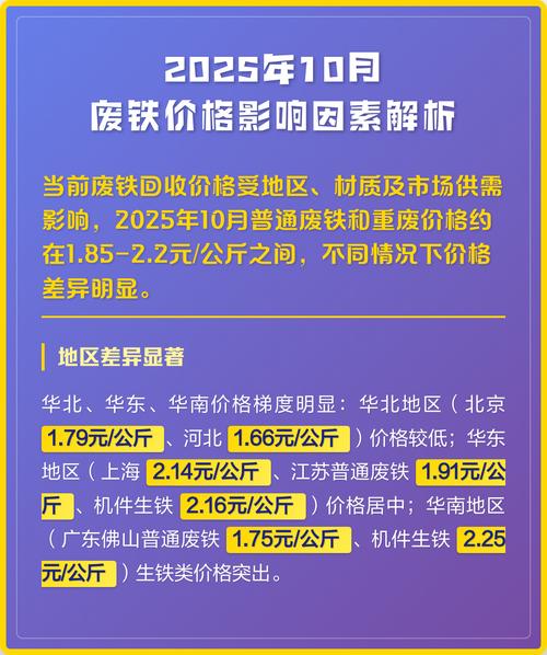 废铁华南地区报价