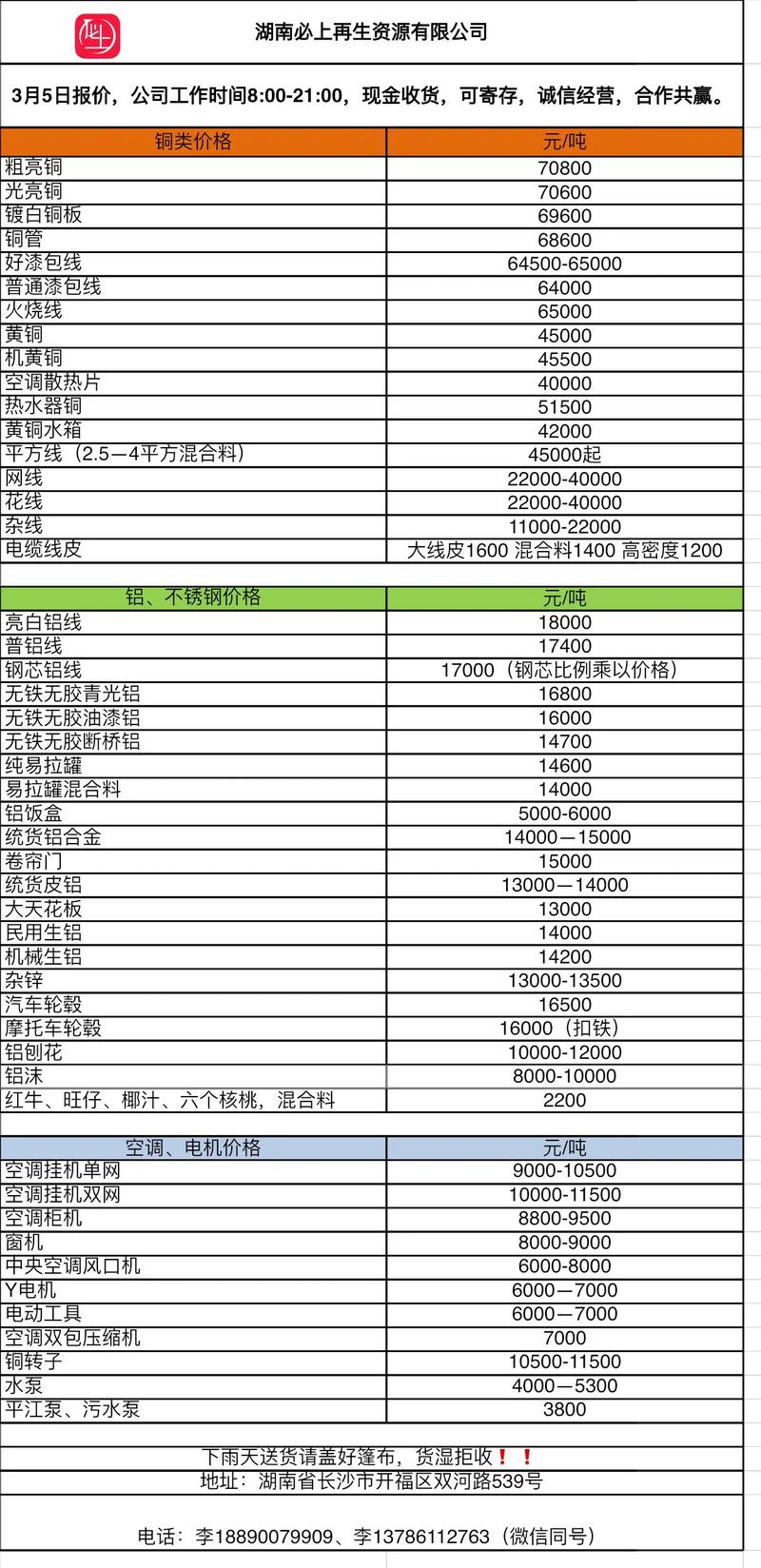 废铜废铁什么价格
