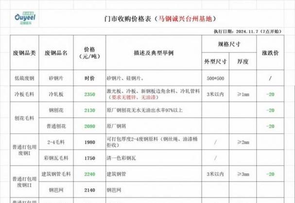 重废铁价格是多少