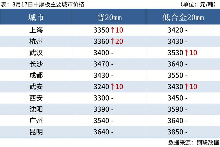 废铁钢坯价格行情
