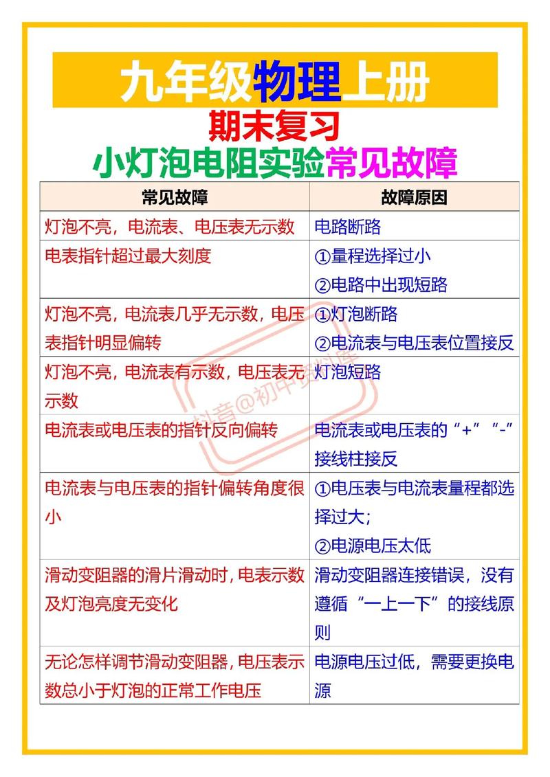 三洋B830s故障代码E9