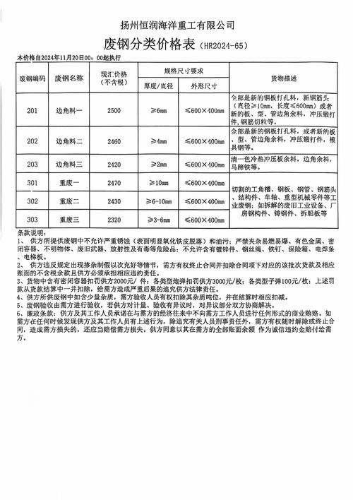今日废铁 价格表