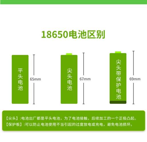 18650电池能量密度