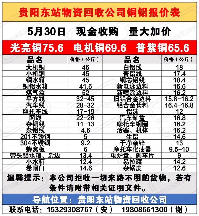 聊城郑家废铁价格
