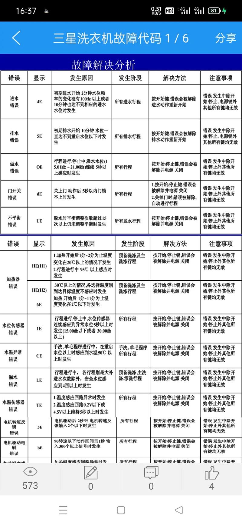 三星滚筒洗衣机故障代码3e